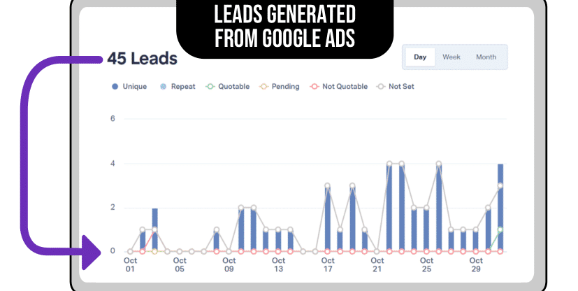 Google ads graph case study graph for Geobear.